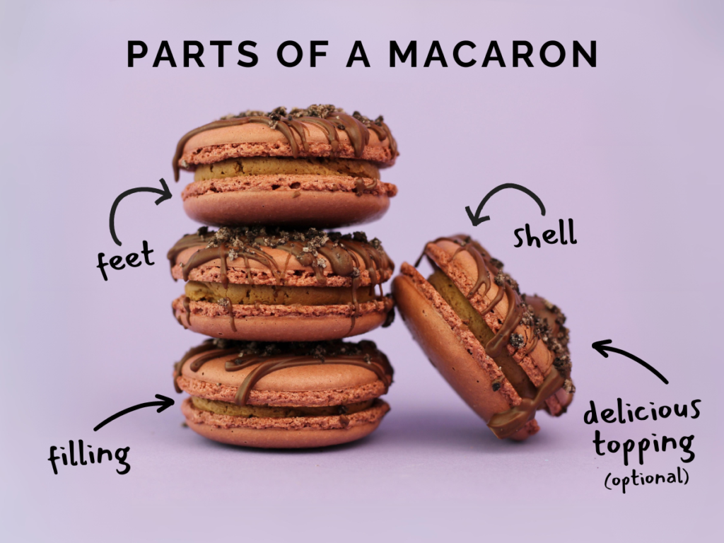 parts of a macaron